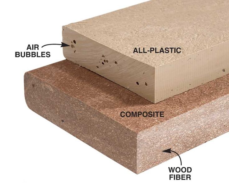 All plastic Lumber VS. Wood plastic Composites