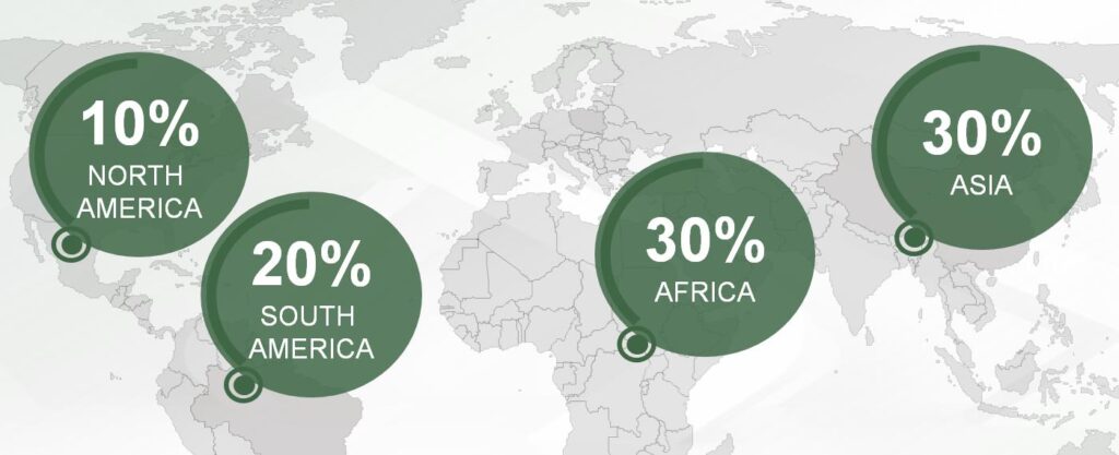 Global Presence of LTR