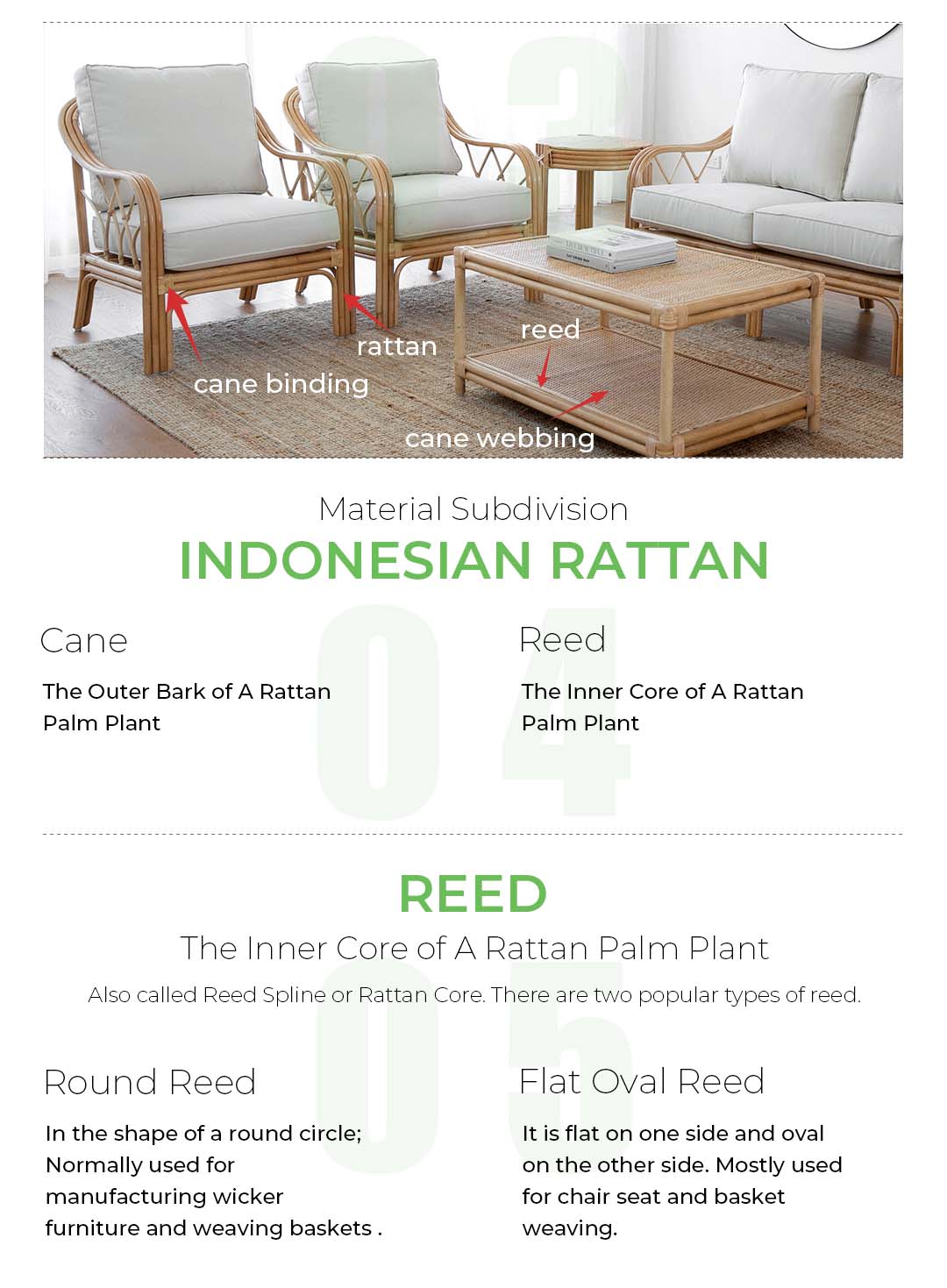 Differences between Rattan, Cane, Reed and Wicker - leisuretouch
